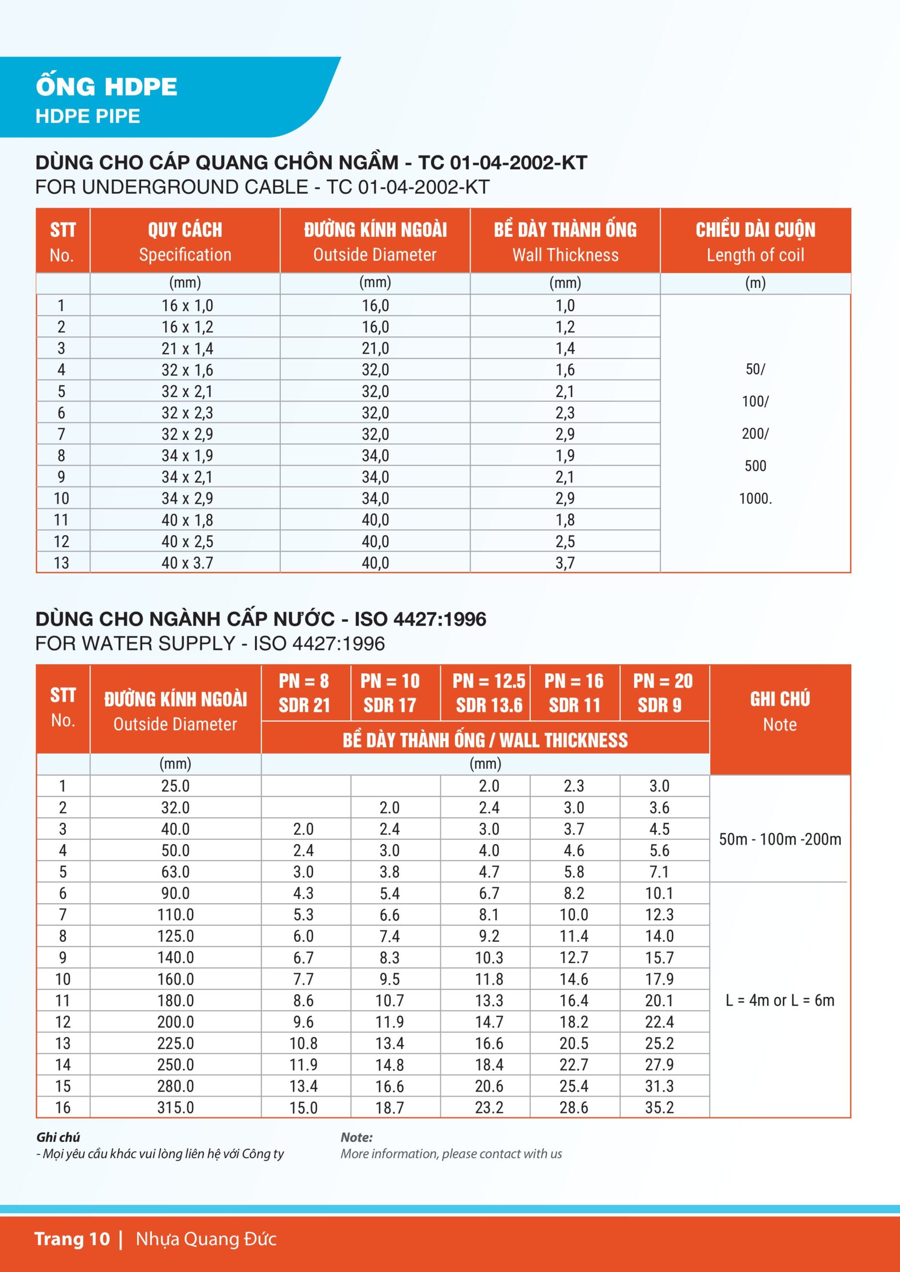 cataloge nhua quang duc