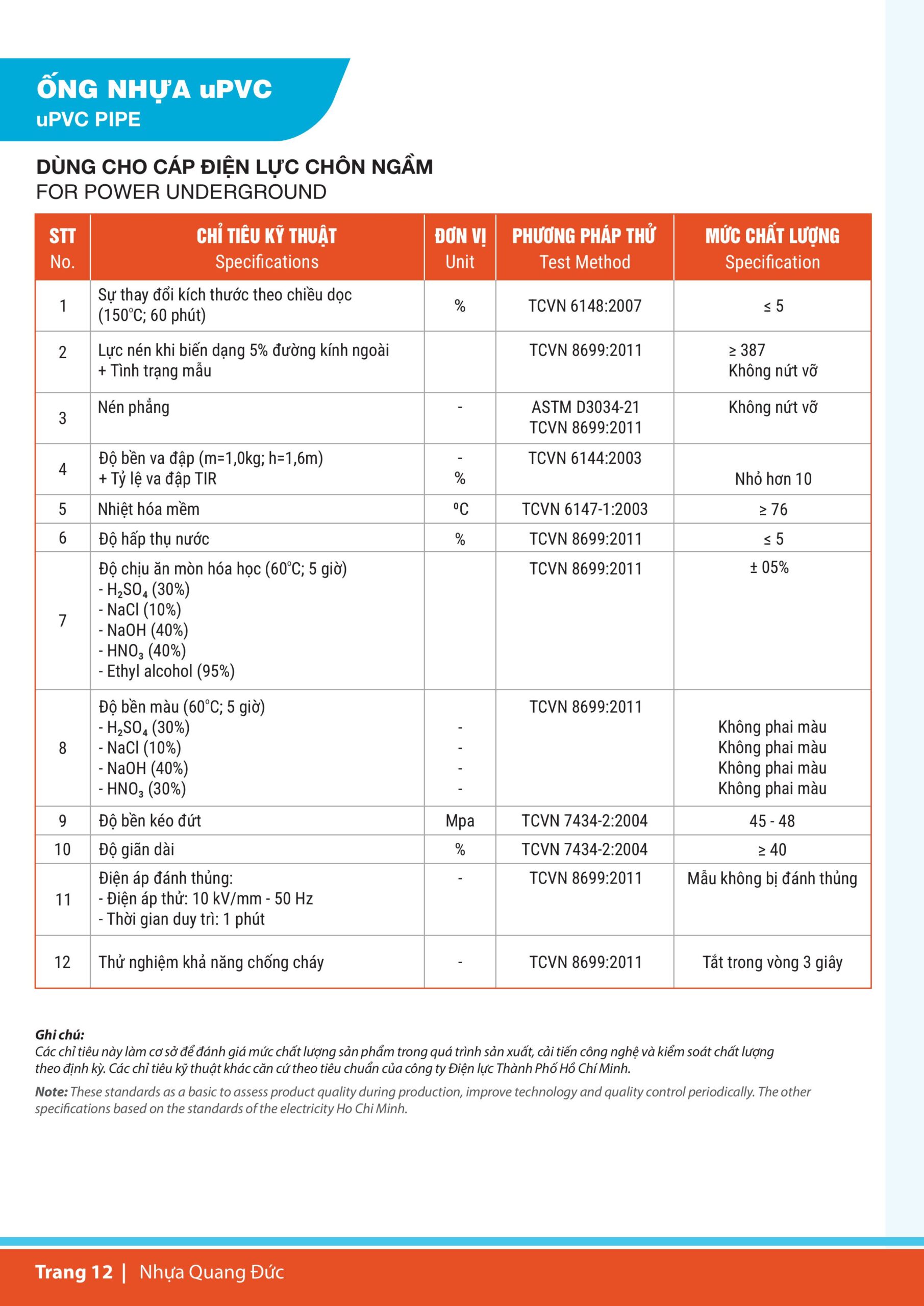 cataloge nhua quang duc