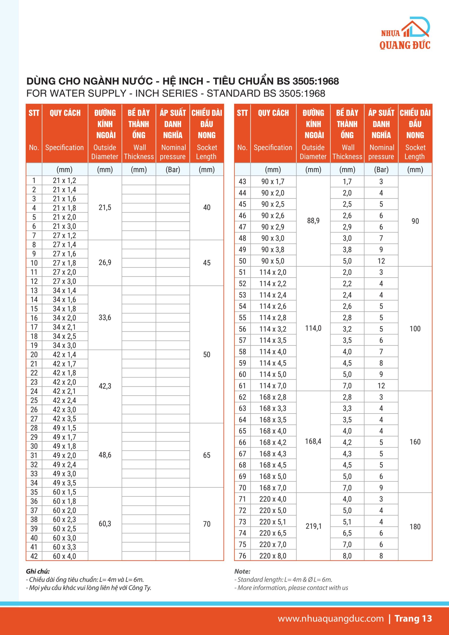 cataloge nhua quang duc