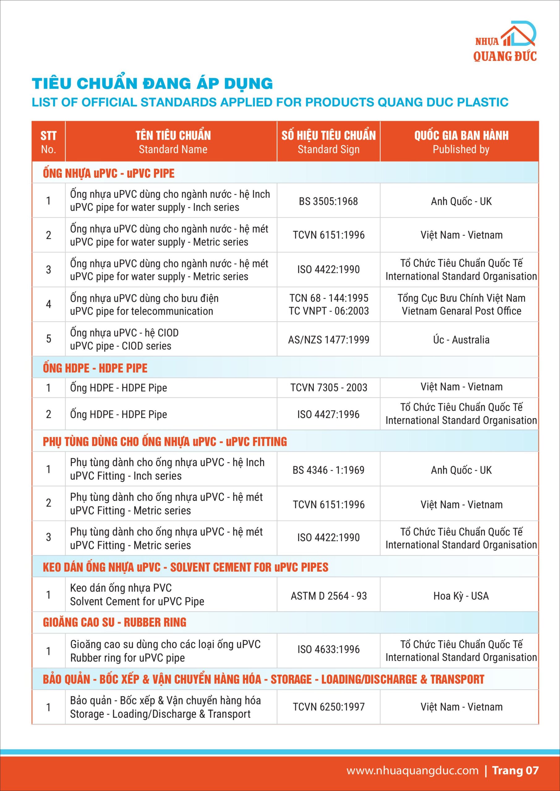 cataloge nhua quang duc