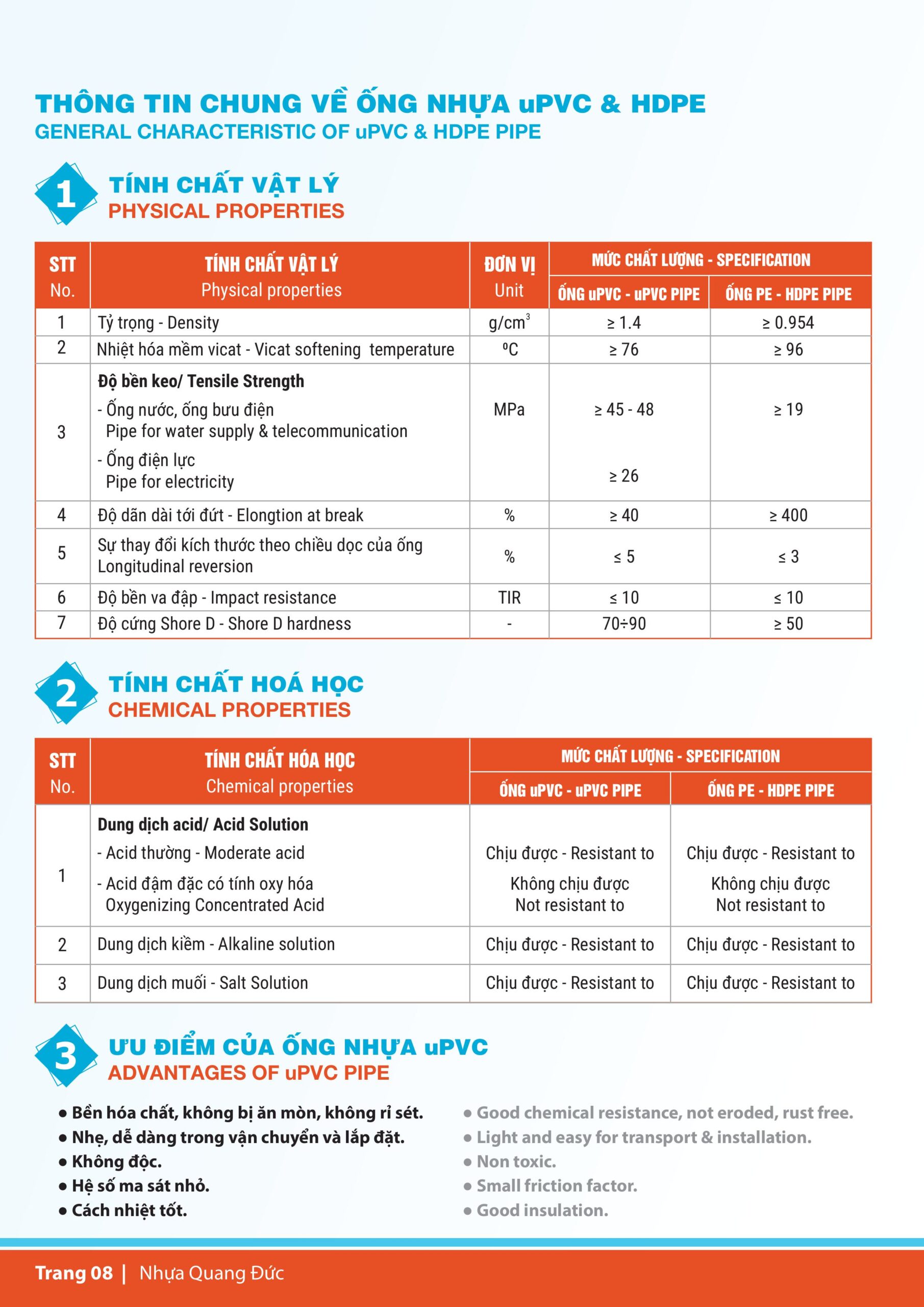 cataloge nhua quang duc