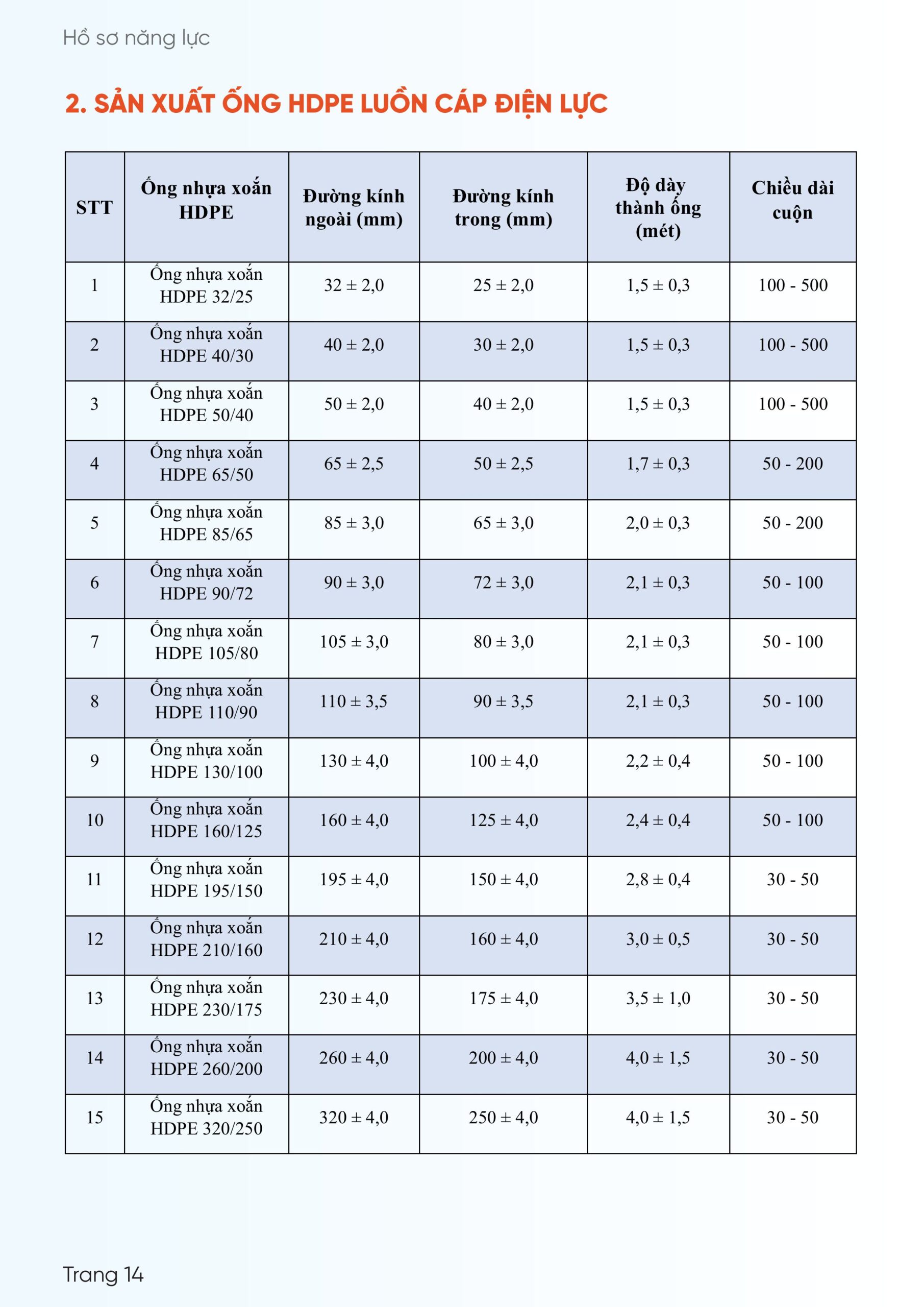hồ sơ năng lực