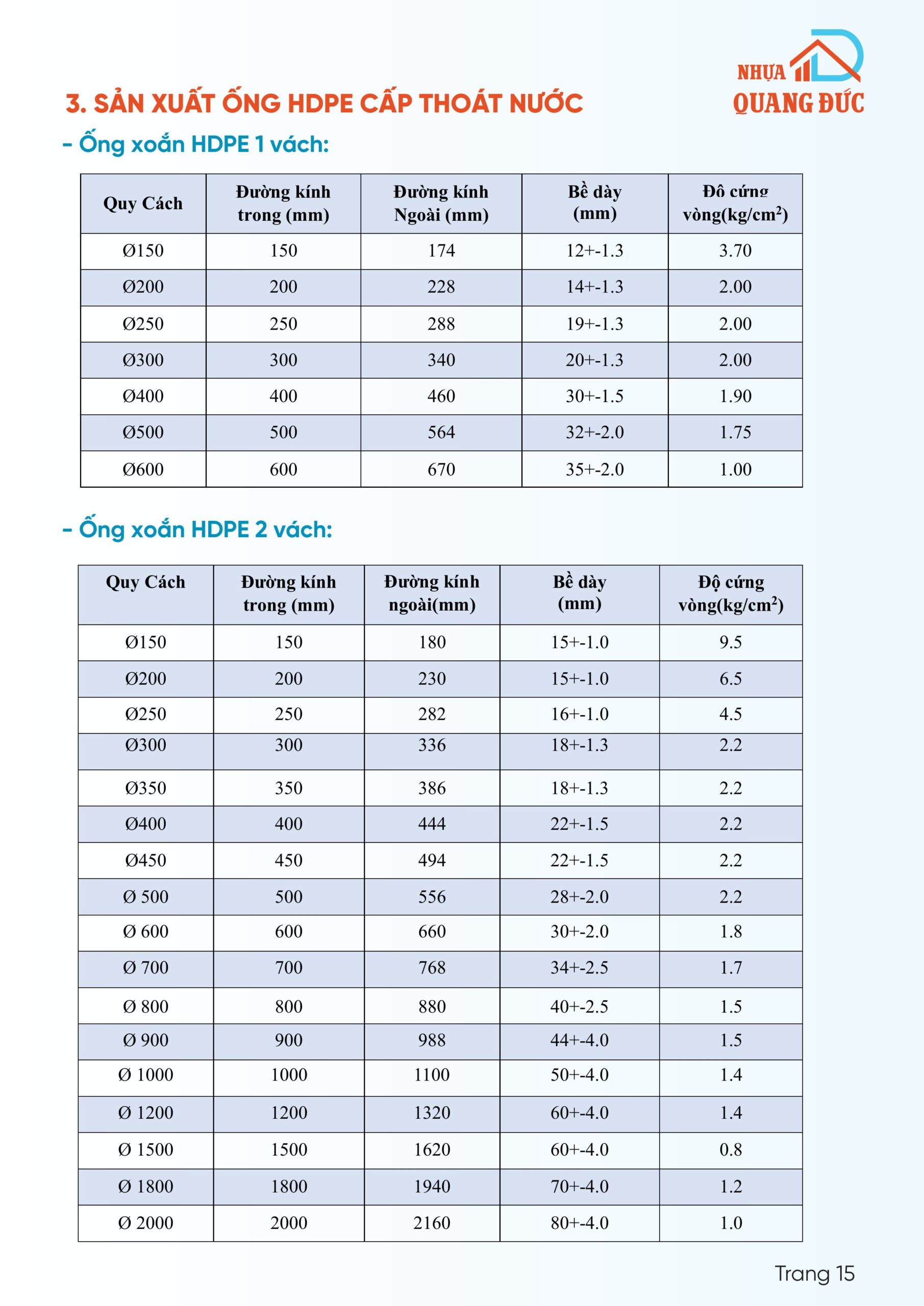 hồ sơ năng lực