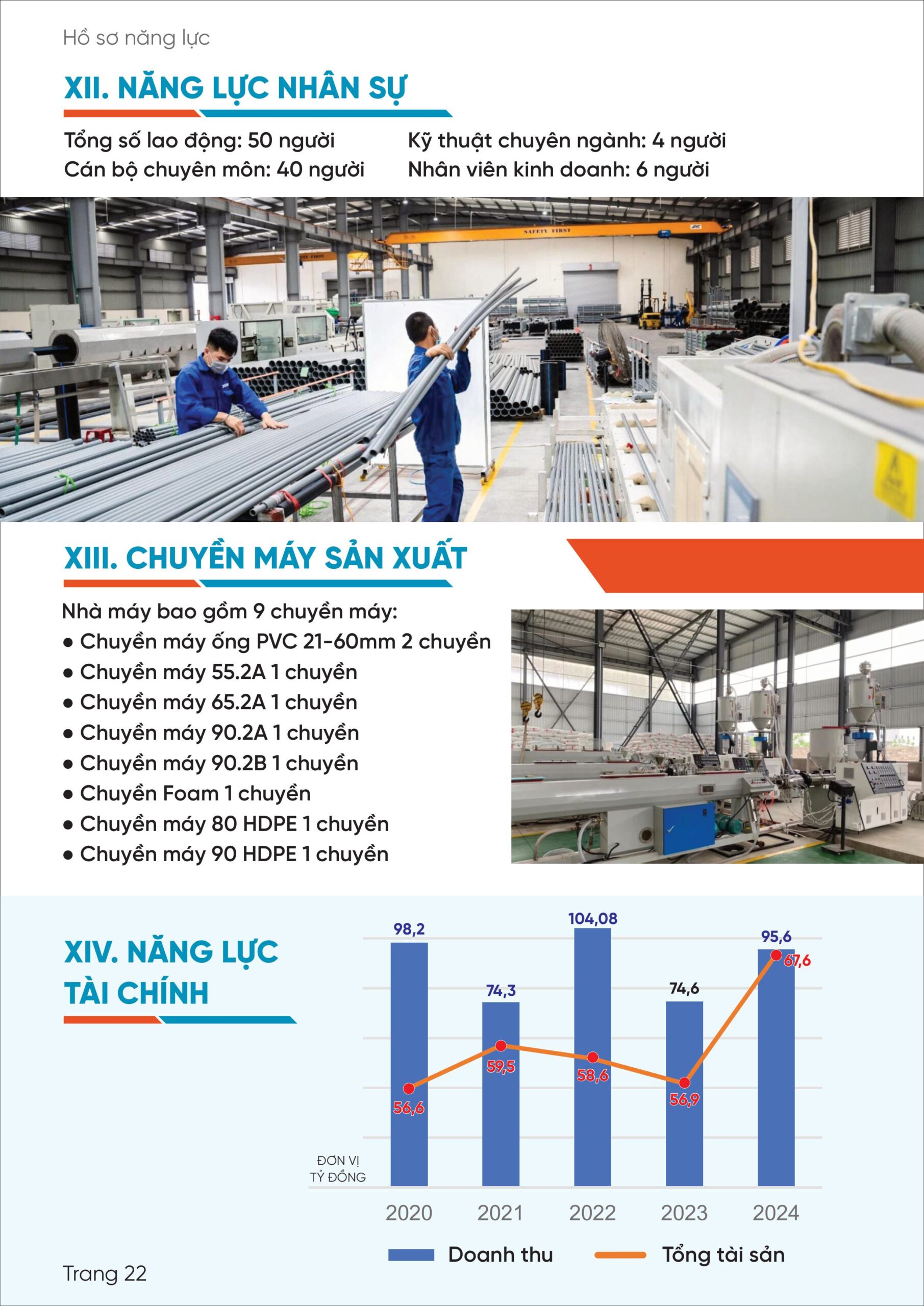 hồ sơ năng lực